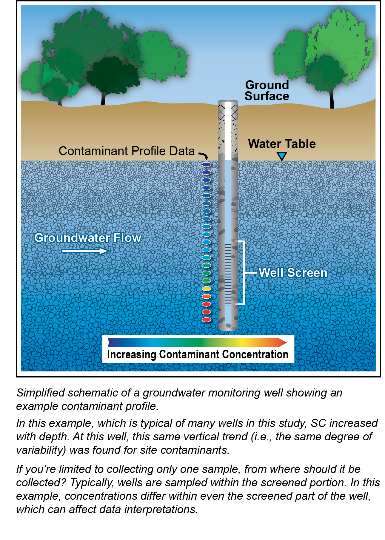 Applied Studies and Technology The Third Dimension—Variation in