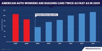Infographic courtesy of the White House. Infographic courtesy of the White House.