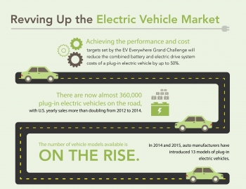 Explore this infographic to see how the Energy Department is revving up the electric vehicle market through the EV Everywhere Grand Challenge. | Infographic by <a href="/node/379579">Sarah Gerrity</a>, Energy Department. Explore this infographic to see how the Energy Department is revving up the electric vehicle market through the EV Everywhere Grand Challenge. | Infographic by <a href="/node/379579">Sarah Gerrity</a>, Energy Department.