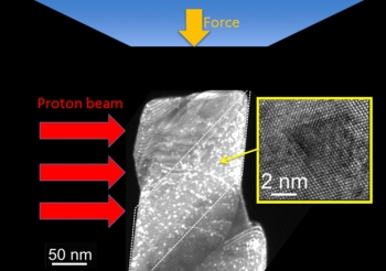 Scientists conducted compression tests of copper specimens irradiated with high-energy protons, designed to model how damage from radiation affects the mechanical properties of copper. By using a specialized in situ mechanical testing device in a transmission electron microscope at the National Center for Electron Microscopy, the team could examine â with nanoscale resolution â the localized nature of this deformation. | Courtesy of Lawrence Berkeley National Laboratory Scientists conducted compression tests of copper specimens irradiated with high-energy protons, designed to model how damage from radiation affects the mechanical properties of copper. By using a specialized in situ mechanical testing device in a transmission electron microscope at the National Center for Electron Microscopy, the team could examine â with nanoscale resolution â the localized nature of this deformation. | Courtesy of Lawrence Berkeley National Laboratory