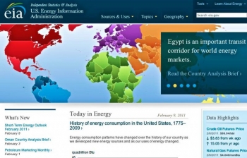 Show me the Data! EIA.gov Just Got Even Better Show me the Data! EIA.gov Just Got Even Better