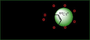 The "MaxCalix" solvent improves the process for removing Cesium-137 from radioactive waste solutions. The "MaxCalix" solvent improves the process for removing Cesium-137 from radioactive waste solutions.