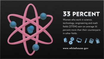 Women in STEM jobs earn 33 percent more than those in non-STEM occupations and experience a smaller wage gap relative to men. Women in STEM jobs earn 33 percent more than those in non-STEM occupations and experience a smaller wage gap relative to men.