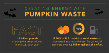 Graphic by <a href="/node/379579">Sarah Gerrity</a>, Energy Department. Graphic by <a href="/node/379579">Sarah Gerrity</a>, Energy Department.