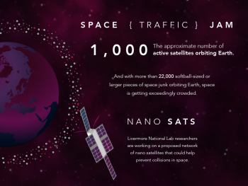 With around one thousand active satellites and the tens of thousands of pieces of space junk orbiting Earth, space is getting exceedingly crowded. Researchers at Lawrence Livermore National Lab are working on a system that could help prevent collisions in space. | Graphic by <a href="/node/379579">Sarah Gerrity</a>, Energy Department. With around one thousand active satellites and the tens of thousands of pieces of space junk orbiting Earth, space is getting exceedingly crowded. Researchers at Lawrence Livermore National Lab are working on a system that could help prevent collisions in space. | Graphic by <a href="/node/379579">Sarah Gerrity</a>, Energy Department.