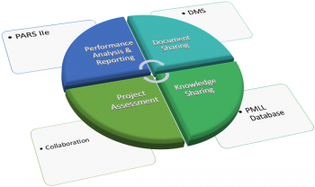 Project Management Information Systems (PMIS) Project Management Information Systems (PMIS)