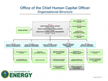 HC Organizational Chart HC Organizational Chart