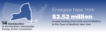 Bedford Energizes Other Communities to Upgrade Bedford Energizes Other Communities to Upgrade