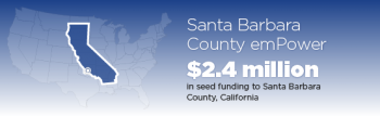 EMPOWERING SANTA BARBARA TO INVEST IN UPGRADES EMPOWERING SANTA BARBARA TO INVEST IN UPGRADES