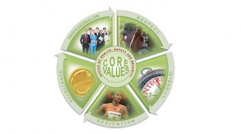 This graphic serves as a reminder of HSSâs commitment to its core values of: This graphic serves as a reminder of HSSâs commitment to its core values of: