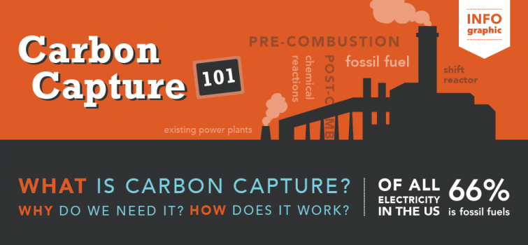 Carbon Capture 101