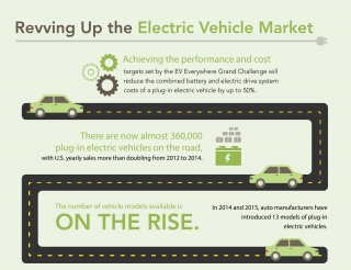 Celebrate EV Everywhere by Sharing Your Electric Vehicle Story