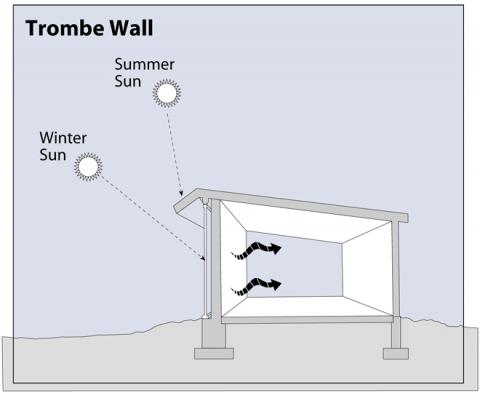 diagram of a trombe wall