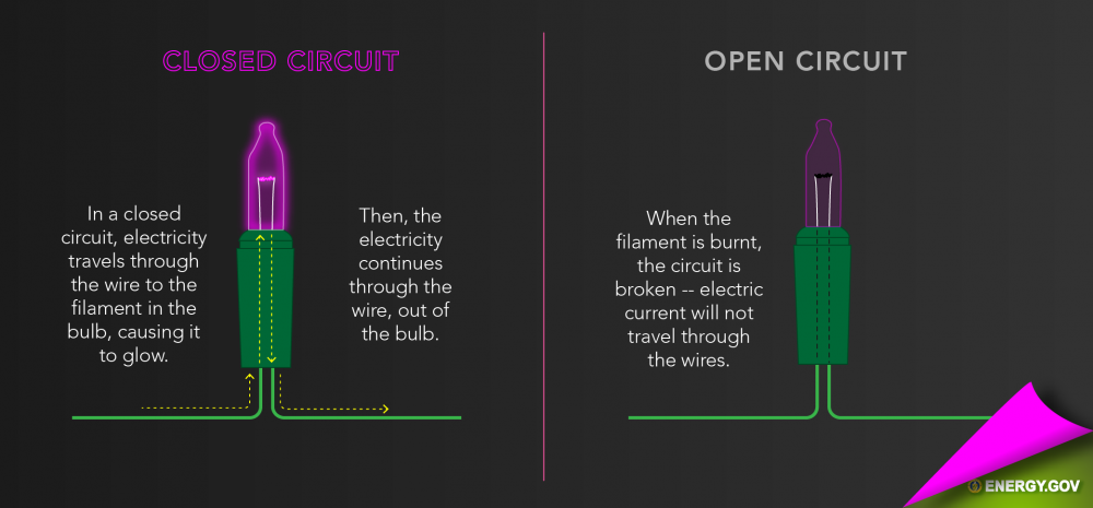 How Do Holiday Lights Work? | Department of Energy