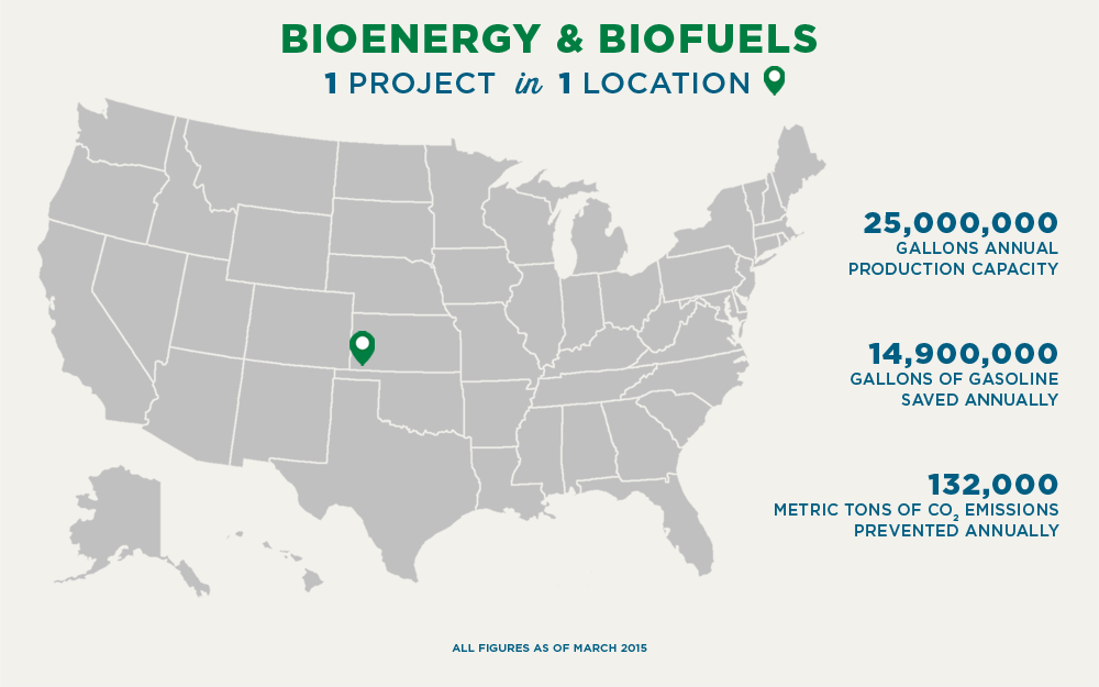 biofuels and bioenergy Biofuels and bioenergy - the european commission's science and knowledge service. biofuels and bioenergy Biofuels and bioenergy - the european commission's science and knowledge service.