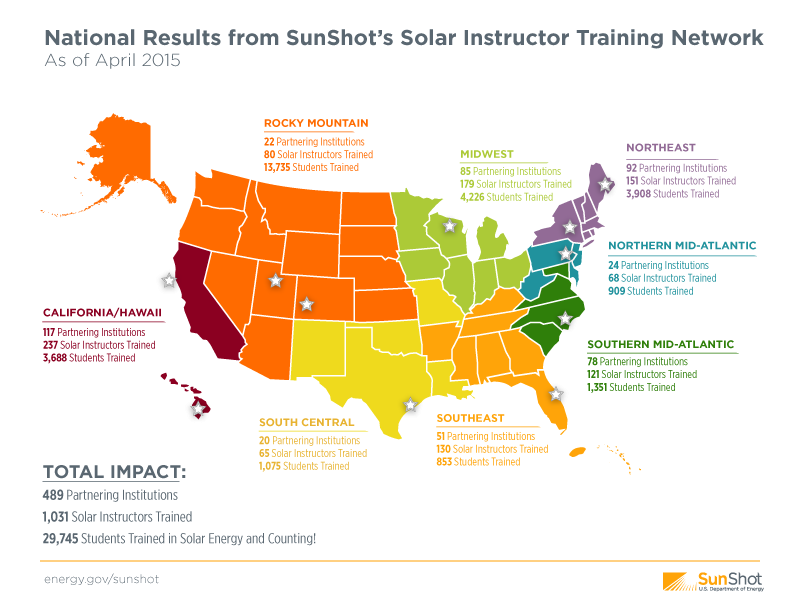 Distance Learning Programs In Renewable Energy