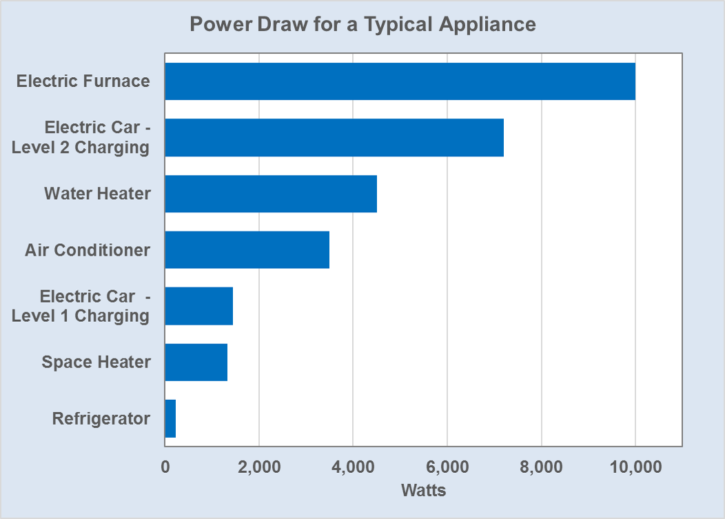 Calculate Your Electric Kettle Wattage [Power Consumption]