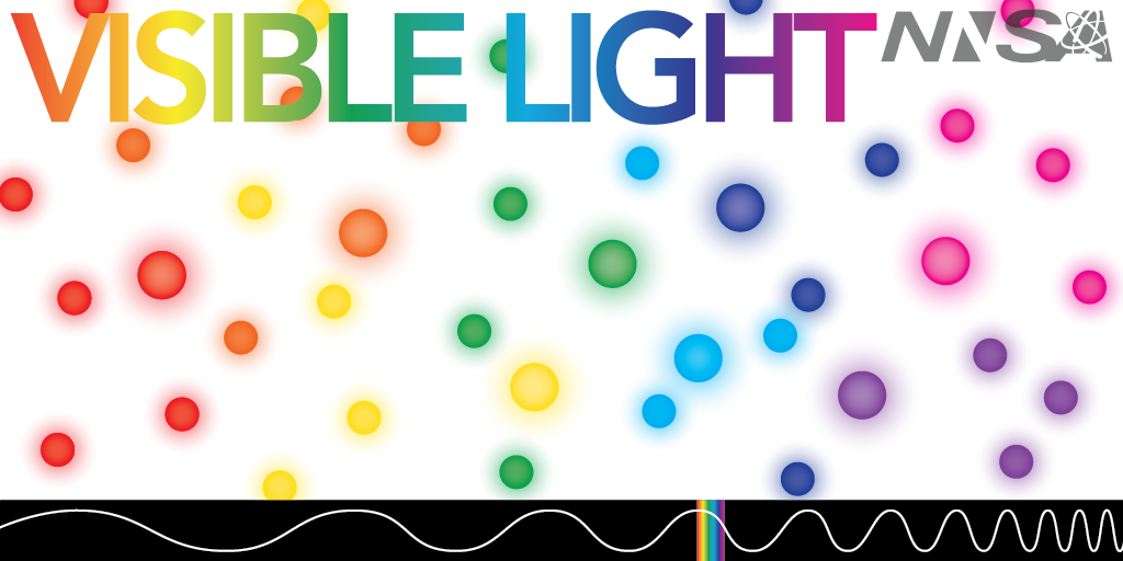 Visible Light: research at NNSA | Department Energy