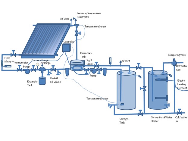 Solar Water Heating System Maintenance and Repair