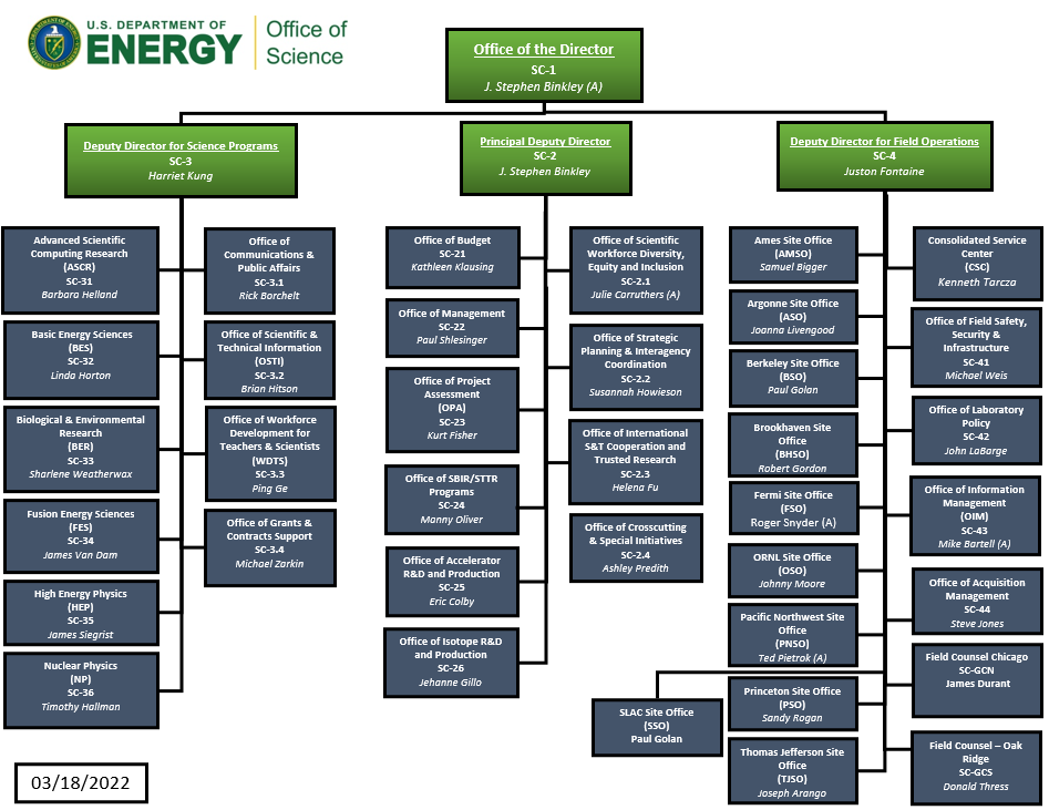 031822 sc org chart png department of energy
