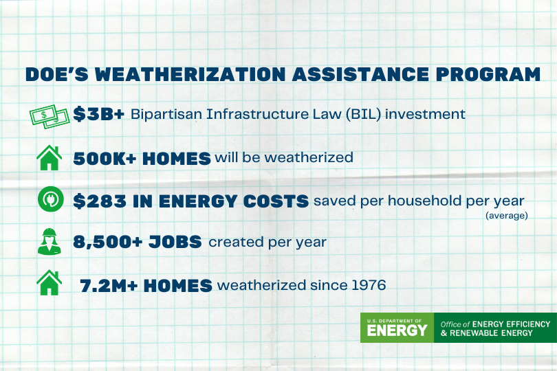 Why Spray Foam? Efficiency, Energy Independence & Weather Resiliency