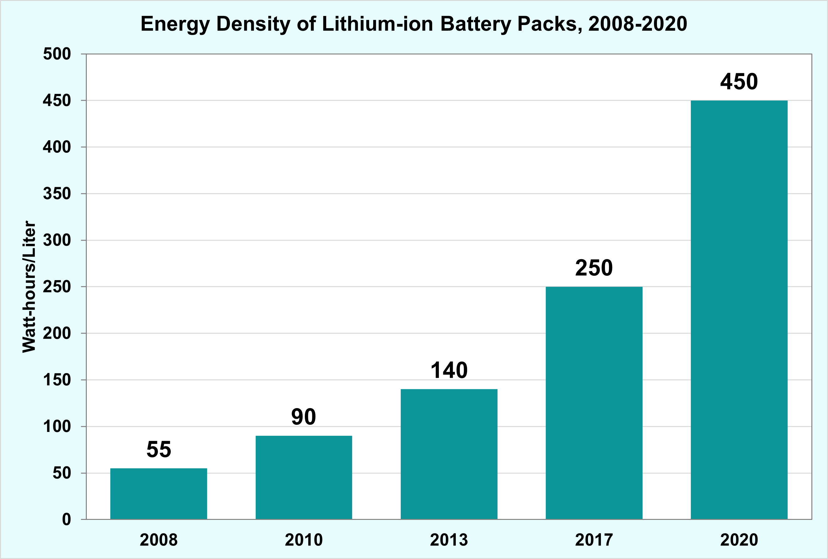 www.energy.gov