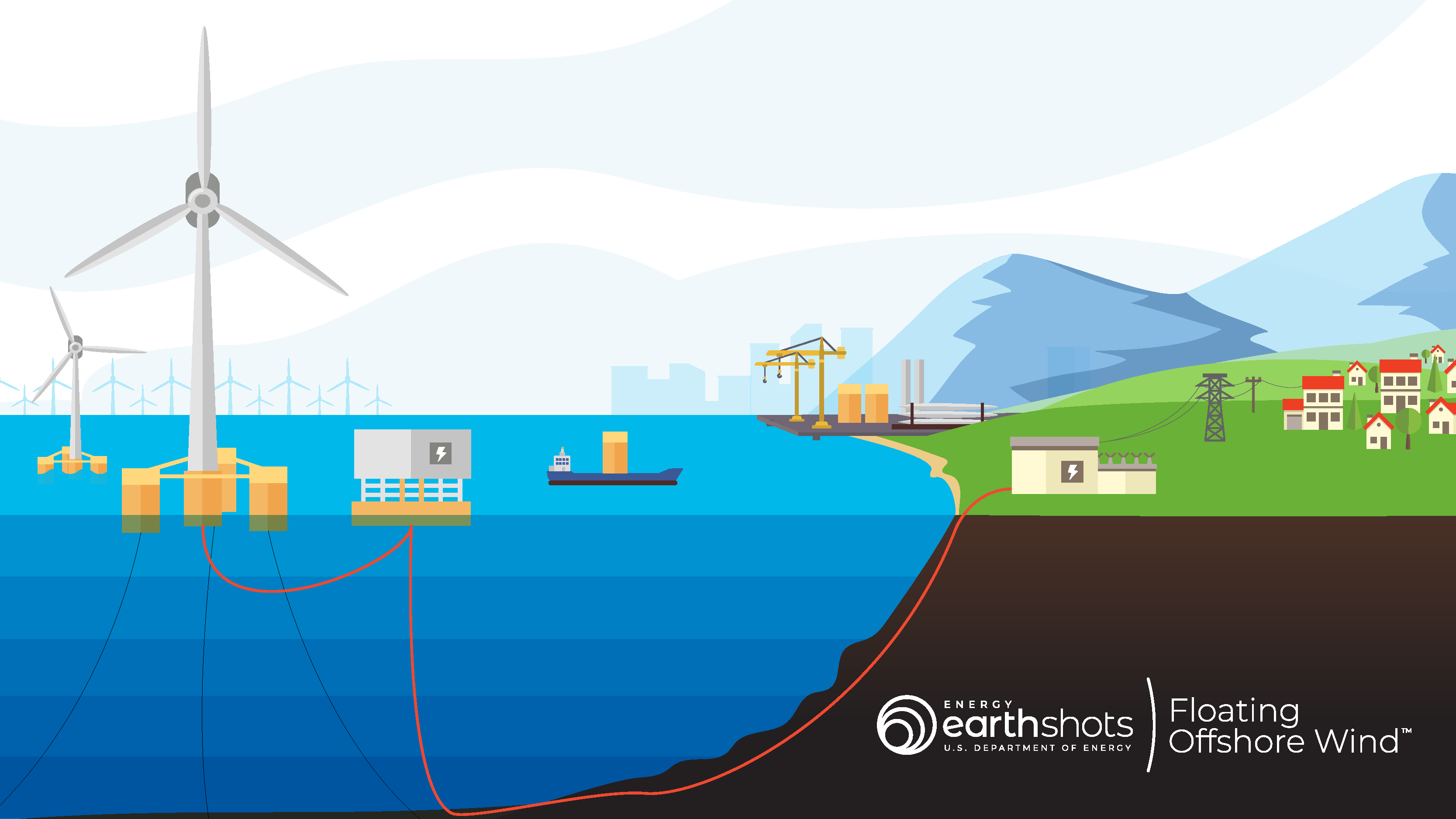 Floating Offshore Wind Shot | Department of Energy