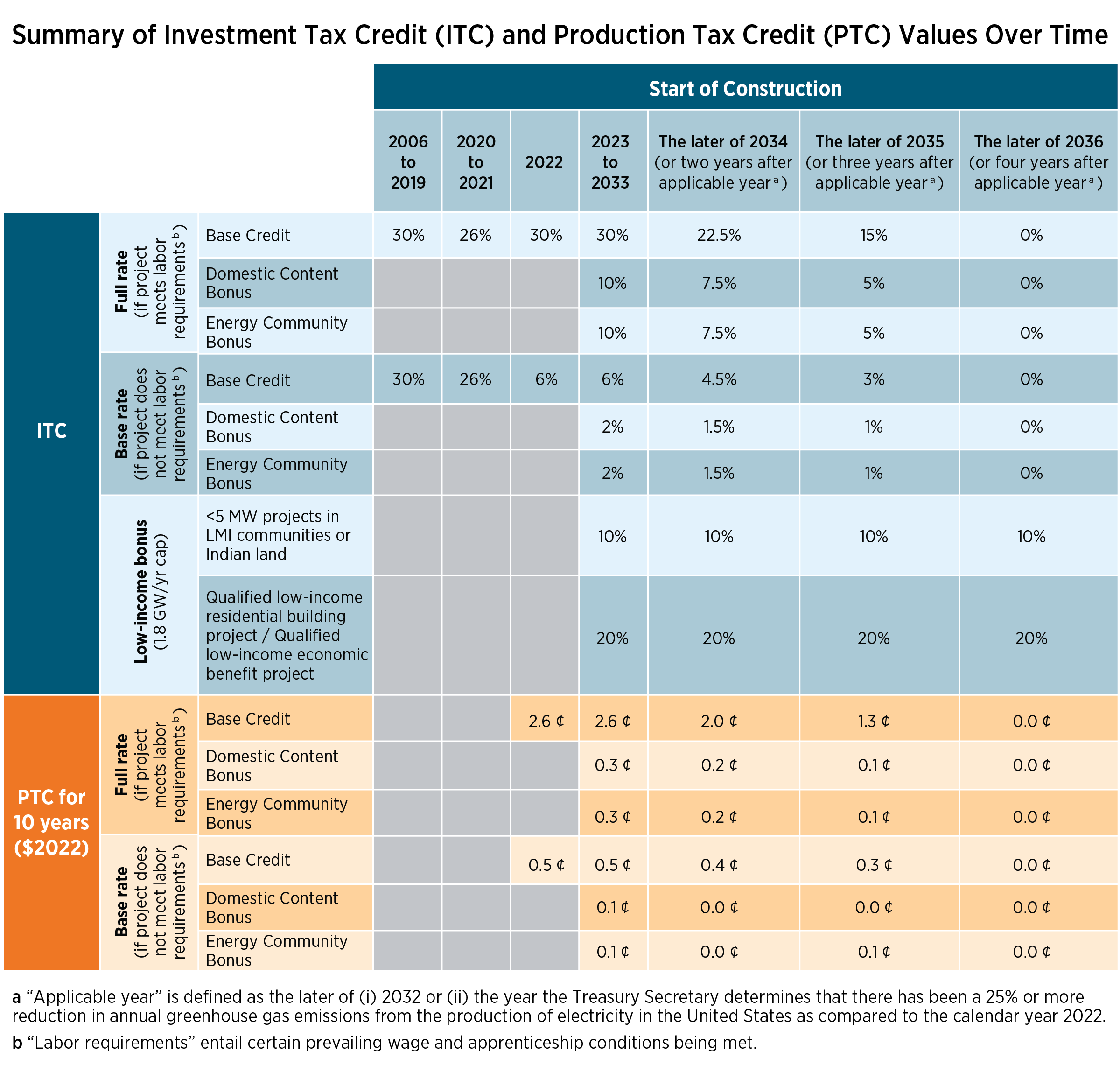 Federal Government Energy Rebate 2023