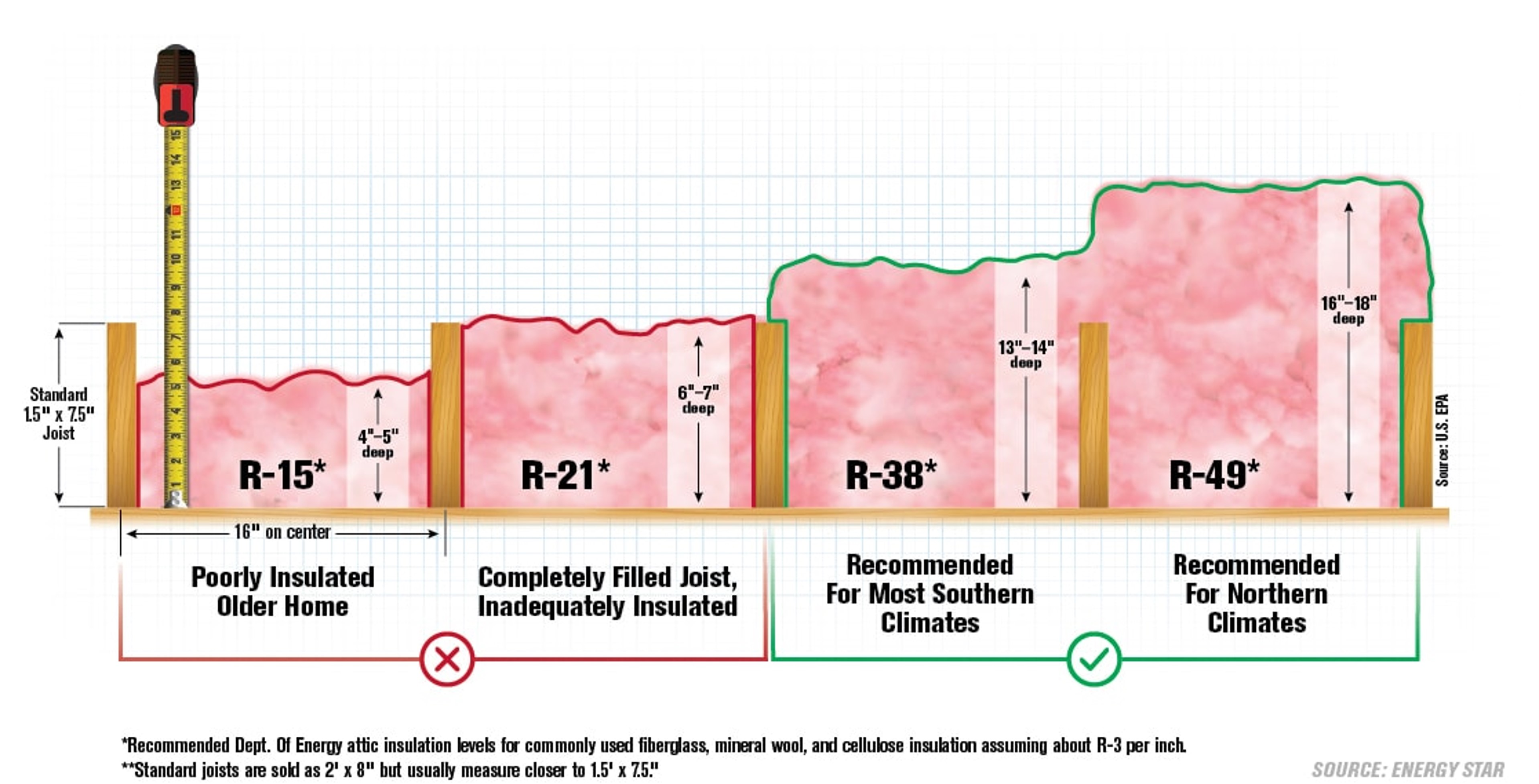 Batt Insulation Size Chart