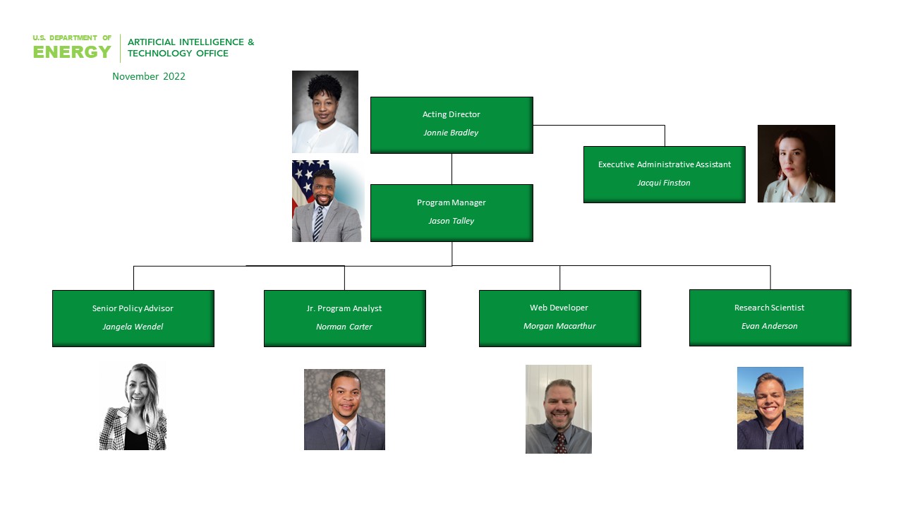 AITO Organizational Chart