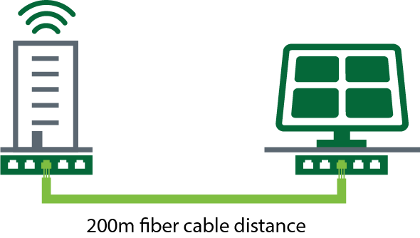 Cable connecting data from a solar photovoltaic array to a building for metering