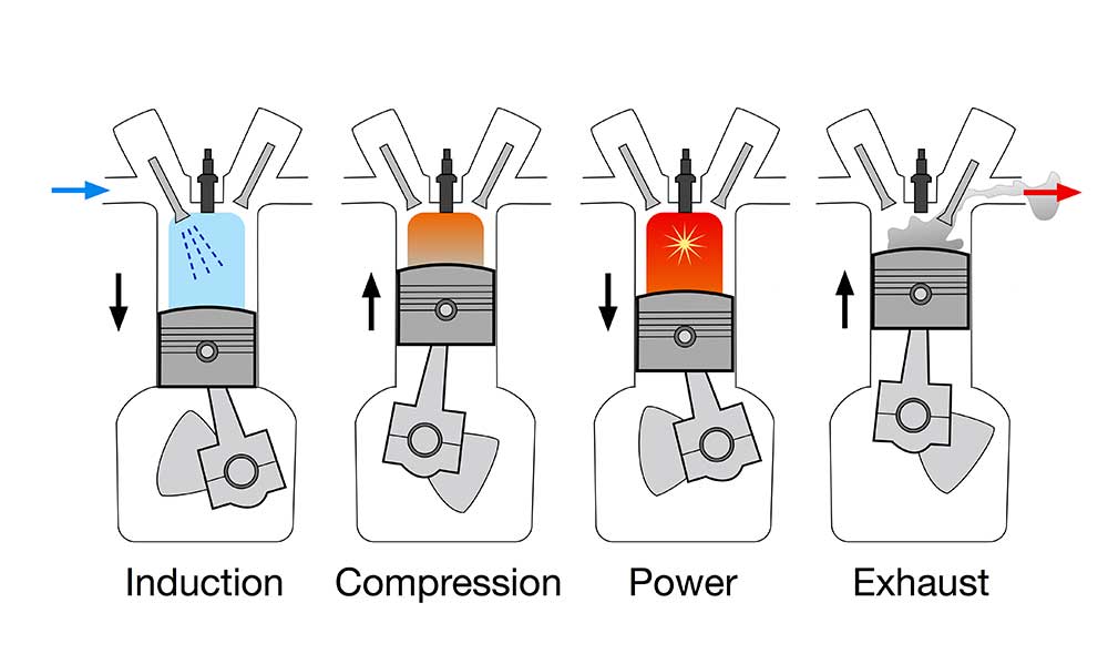 How Diesel Engines Work: Explaining the Function of Compression Ignition  Engines