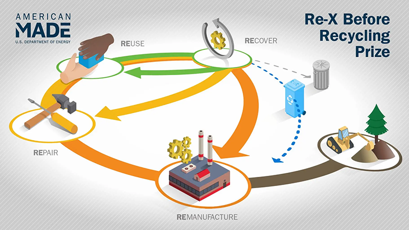 Re-X Before Recycling Prize graphic