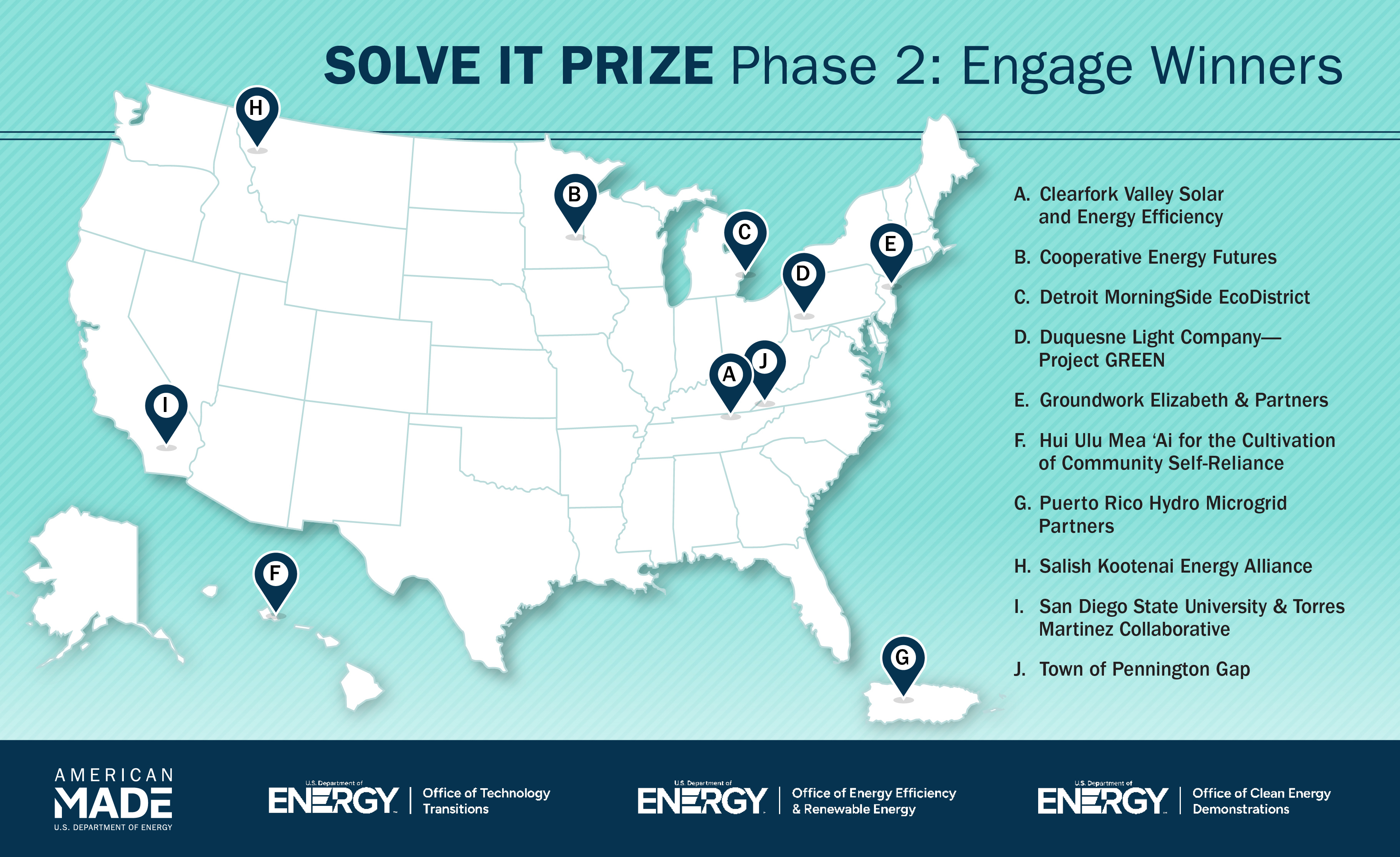A map of the U.S. and its territories with the locations of the SOLVE IT Phase 2 winners highlighted.