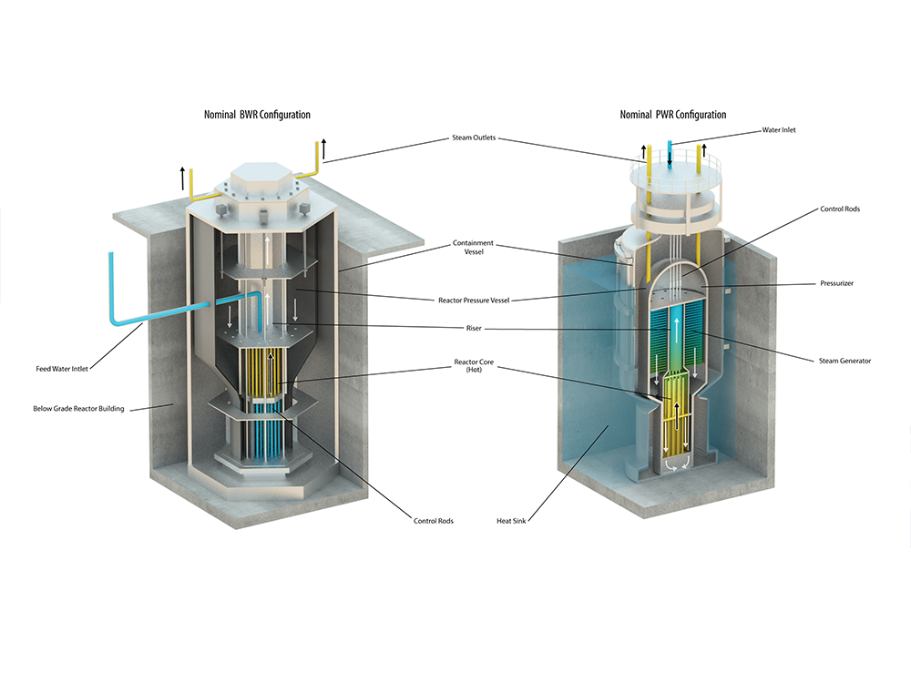 advanced light water small modular reactors