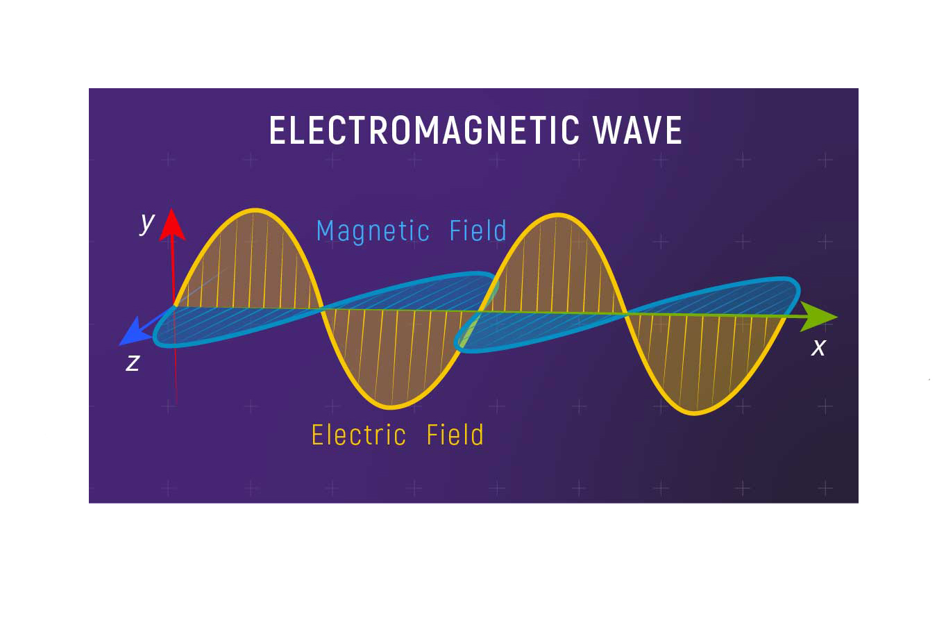 Electromagnetic Waves Electromagnetic Waves Electromagnetic Waves Electromagnetic Waves