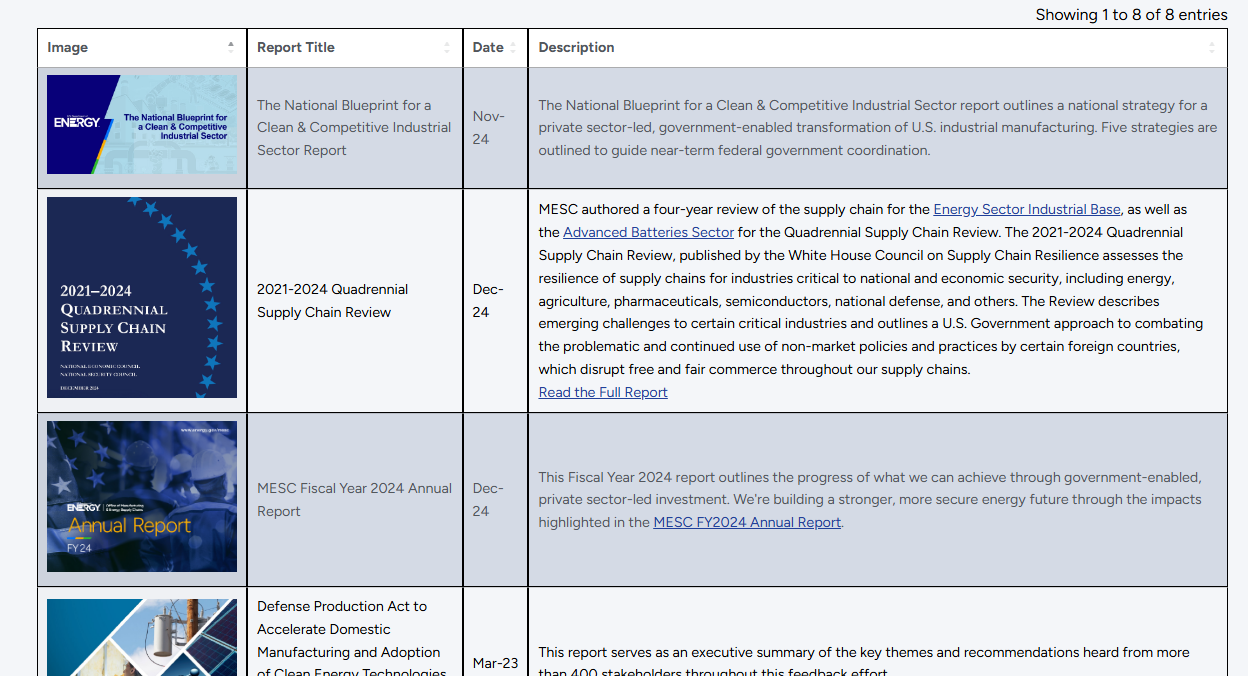 Real world example of how a pivot table can look