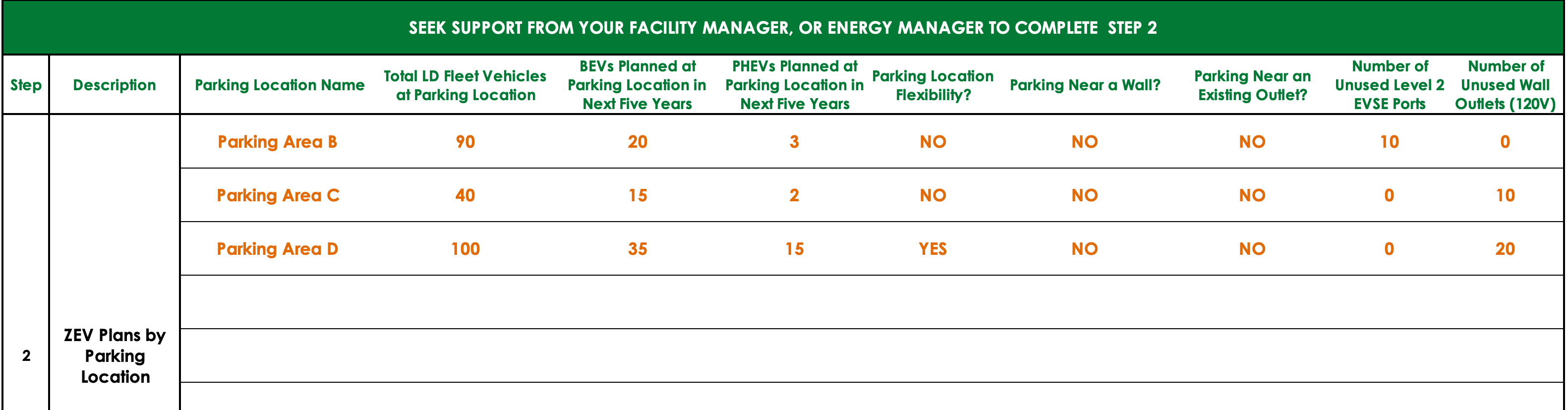 Fleets can get support from their facility manager or energy manager to complete step 2 in the Federal Fleet EVSE Planning Form.