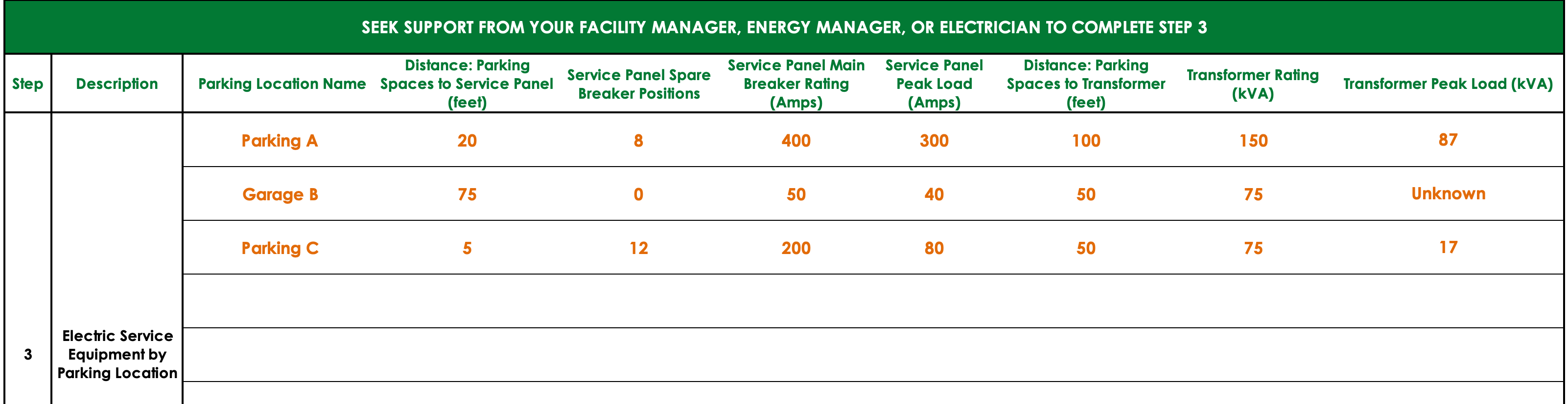 Fleets can get support from their facility manager or electrician to complete step 3 in the Federal Fleet EVSE Planning Form.