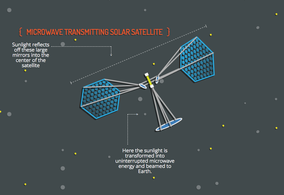 most awesome spacecraft diagram