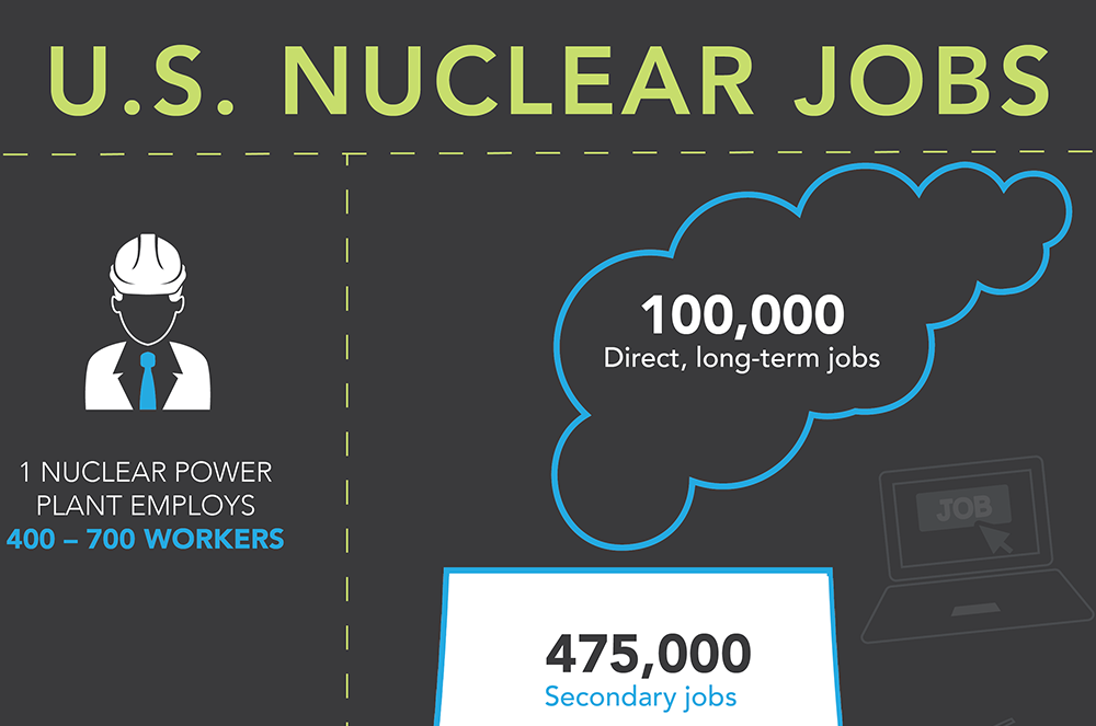 nuclear jobs