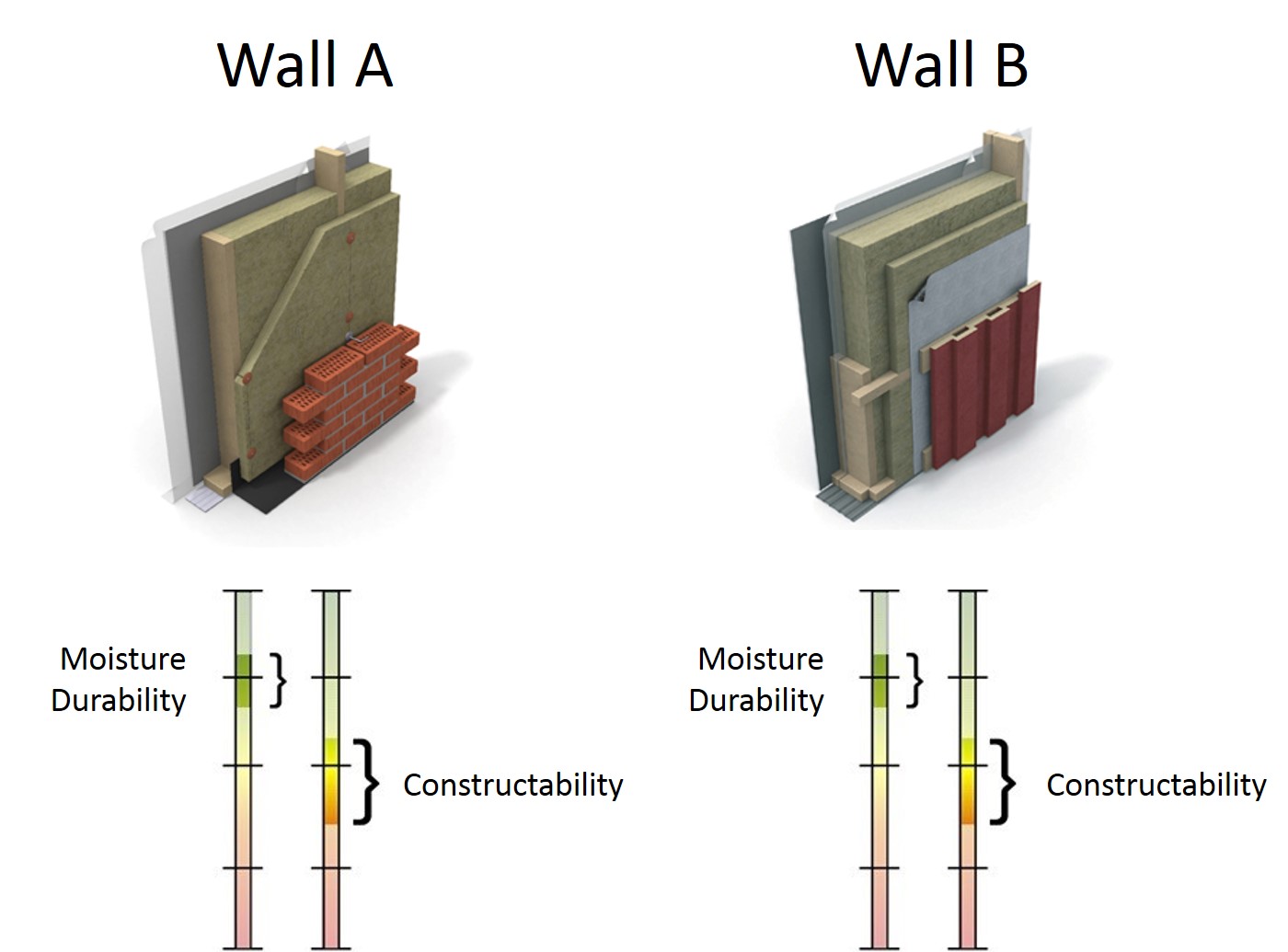 Joe Lstiburek's Ideal Double-Stud Wall - Fine Homebuilding