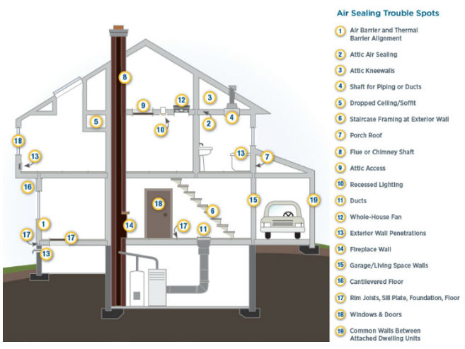 Image related to Air Sealing Your Home