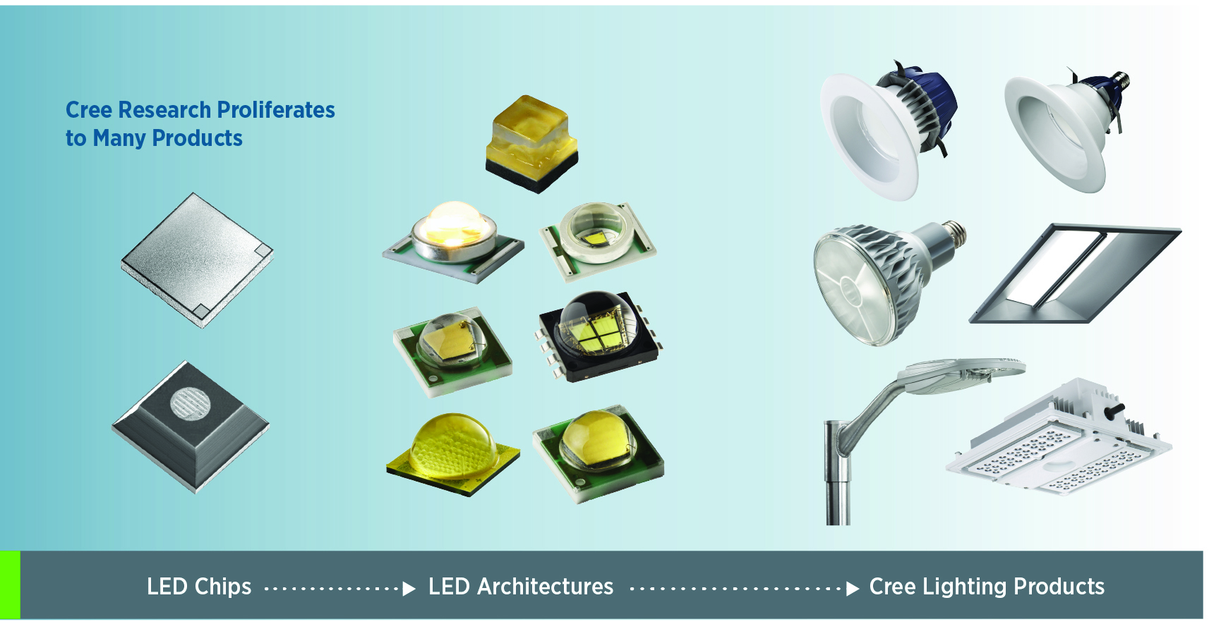 LED Chips Market - Manufacturers, Report & Share