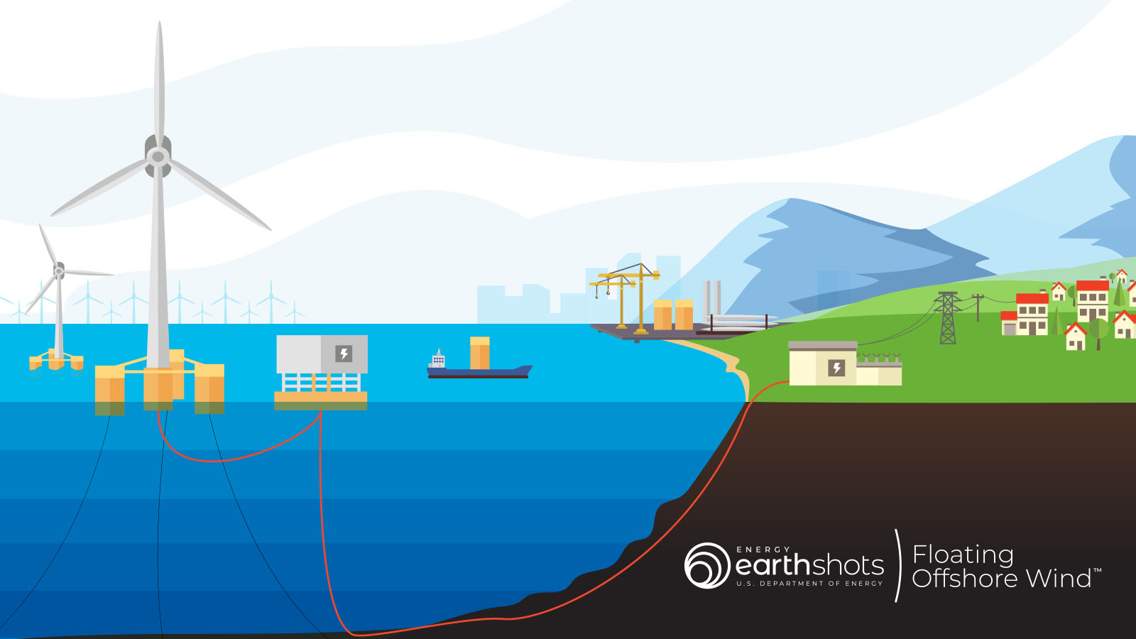 Ocean Winds awarded with 2 GW in California Wind Energy