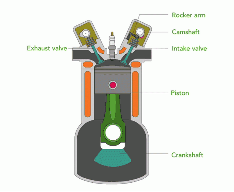 Combustion engines