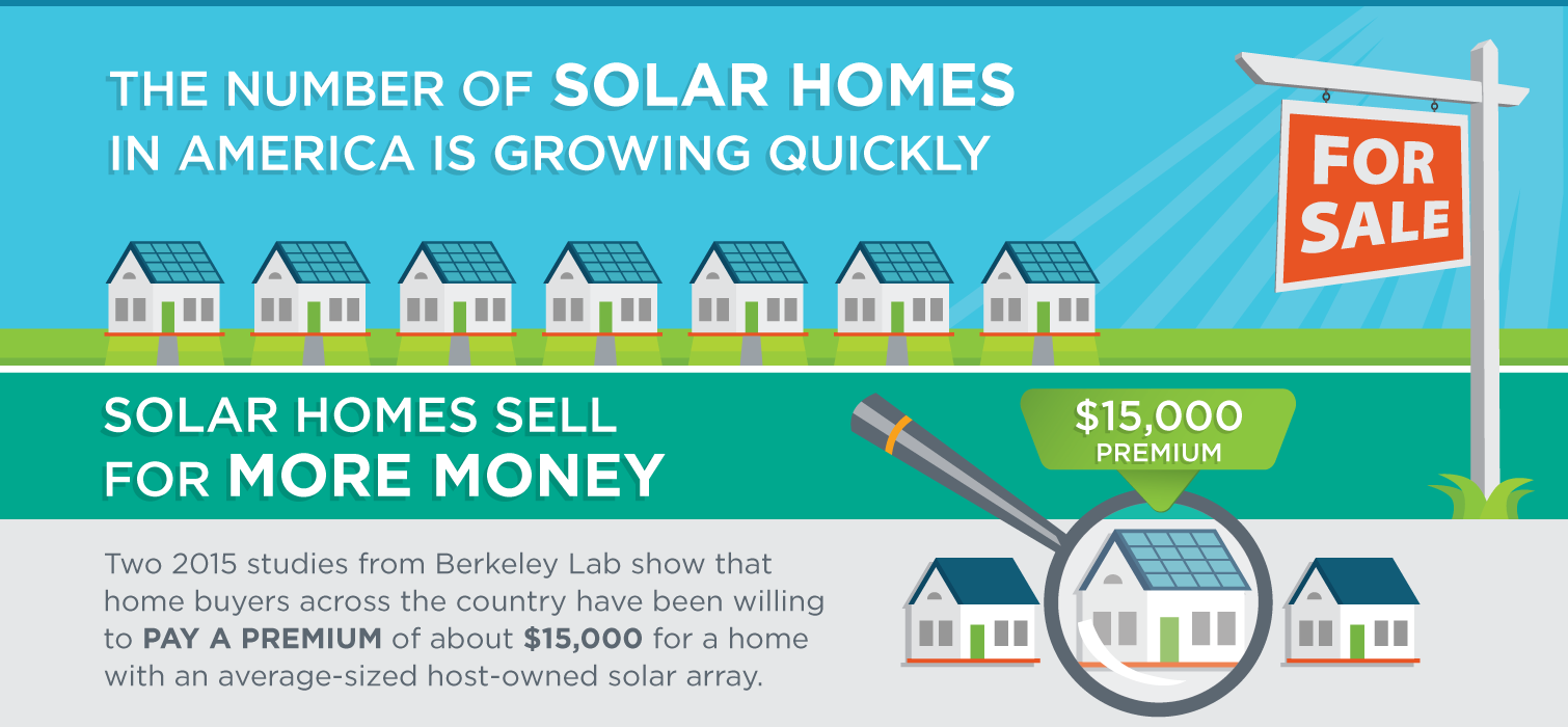 ¿El valor de la vivienda aumenta con los paneles solares?