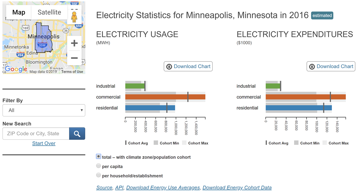 Sector-Specific Methodologies for Subnational Energy Modeling ...