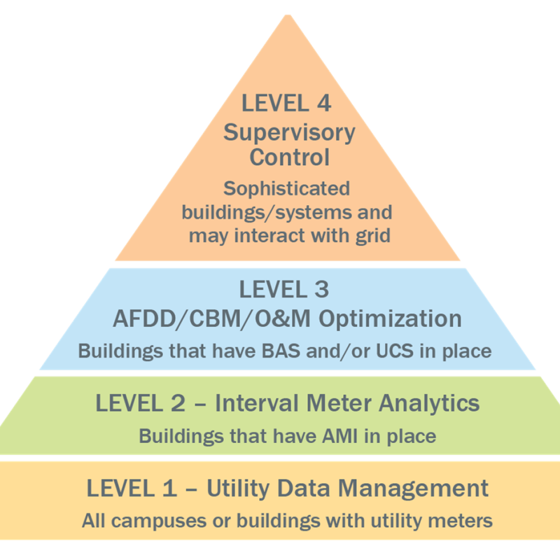 Example of an agency’s EMIS plan.