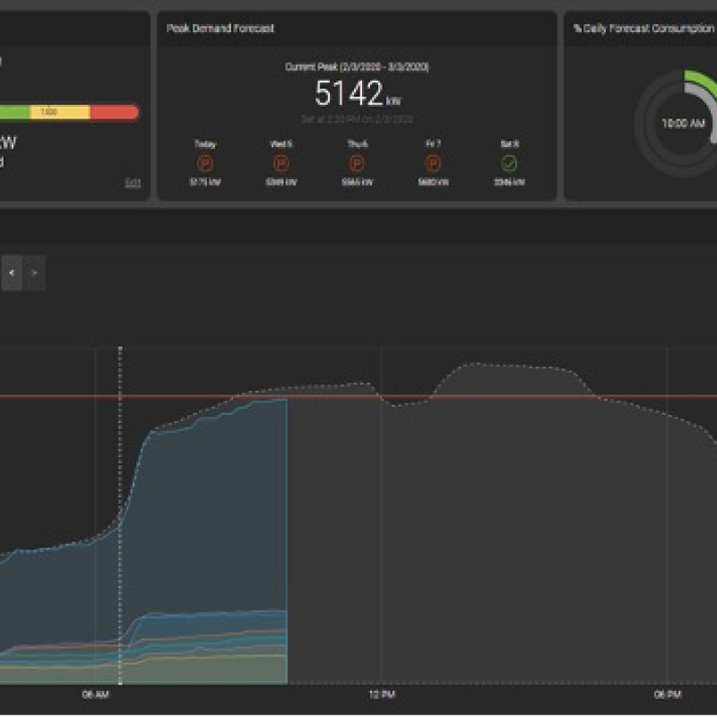 Screenshot of a machine learning program used to predict building load profiles